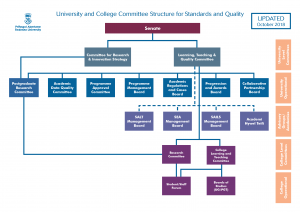 Committee Structure