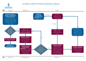 External ExaminersReport Flowchart